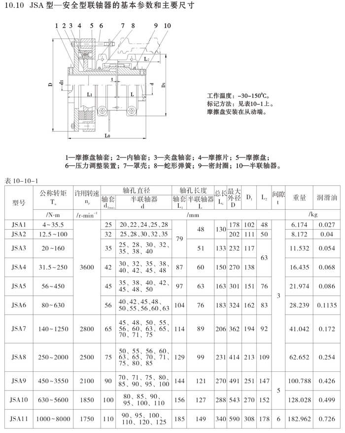 JSA型蛇形彈簧聯軸器1